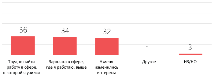 sondaj chisinau rusa educatie lucru angajare